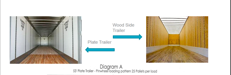 PlatedTrailerRequirements.png
